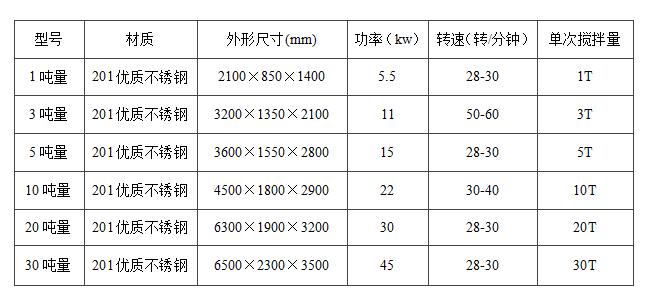 真石漆攪拌機(jī)立式和臥式的哪種好用？