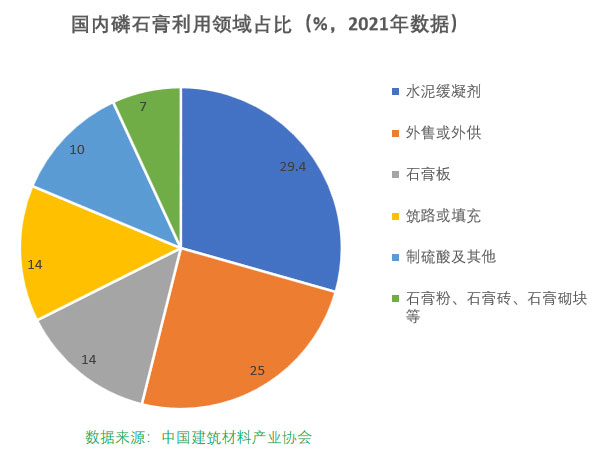 磷石膏自流平出現的五大常見問題，原因在這里！